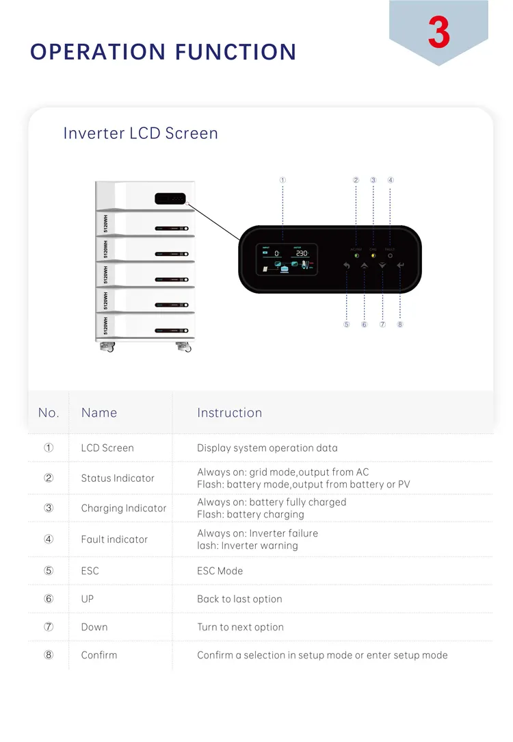 Technical Specification 1