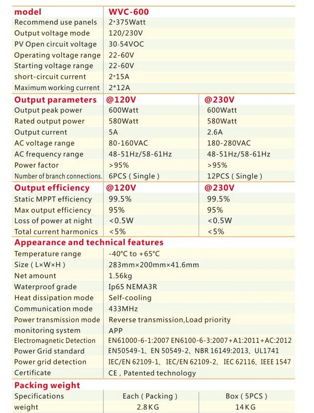 Inverter Specification