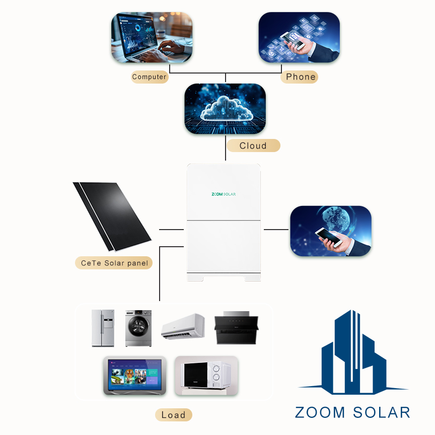 2025 New Thin Film BIPV Solar Modules Transparent Solar Panels and BIPV Solar Roof Tiles for Building Integrated Photovoltaic Systems