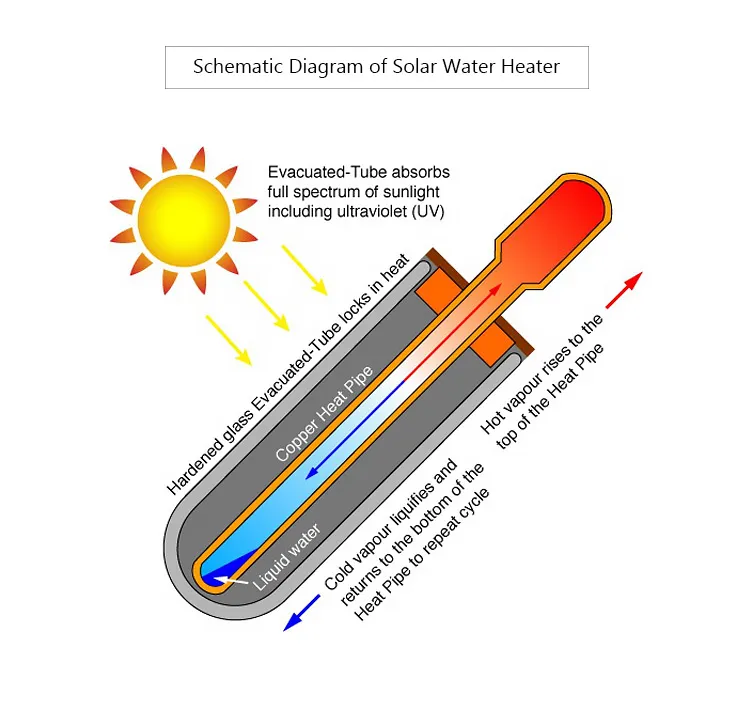 Heat Pipe Mechanism