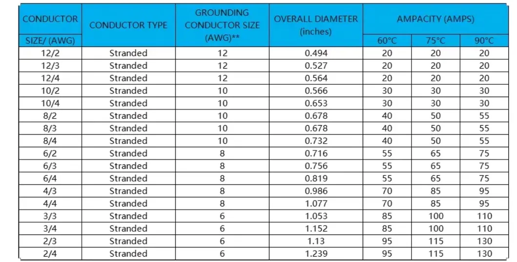 AC90 Cable Specifications