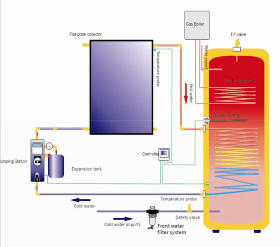 300liter Indirect Solar Water Heater
