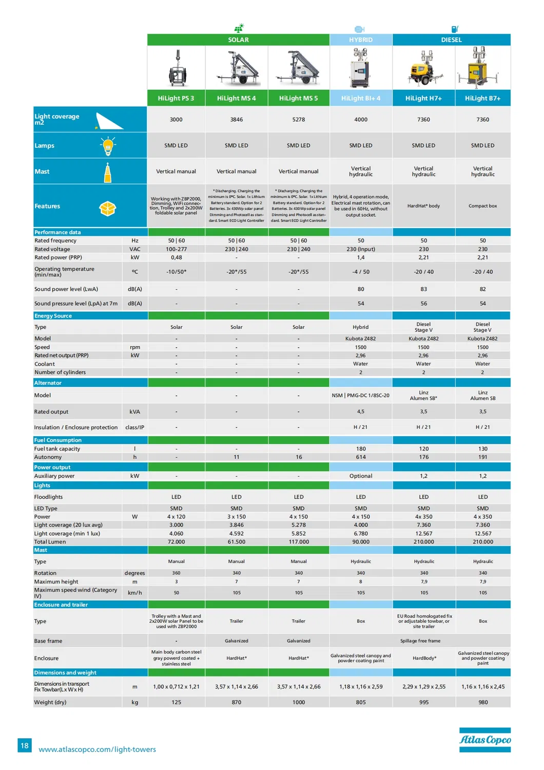 HiLight MS5 Detail 6