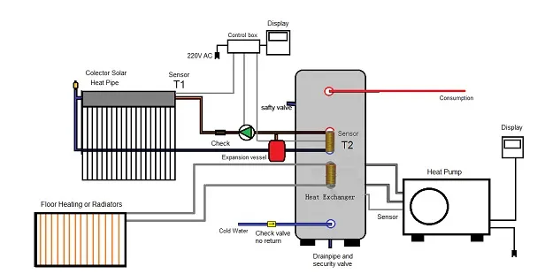 Solar Heating System