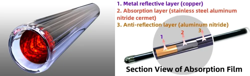 Solar Collector Detail