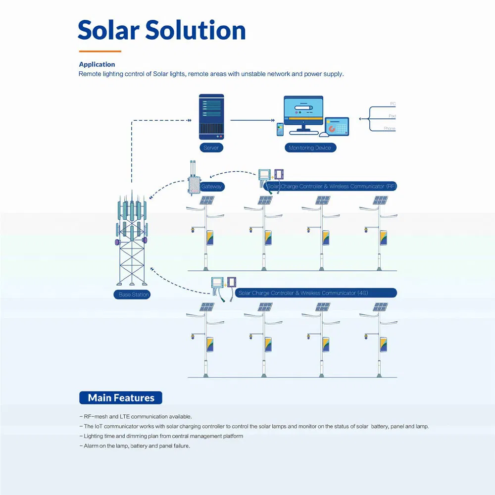 IP65-Rated Waterproof Smart LED Street Lighting Powered Solar Controller by Solar-Scm Solution