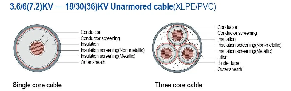 Cable Drawing 1