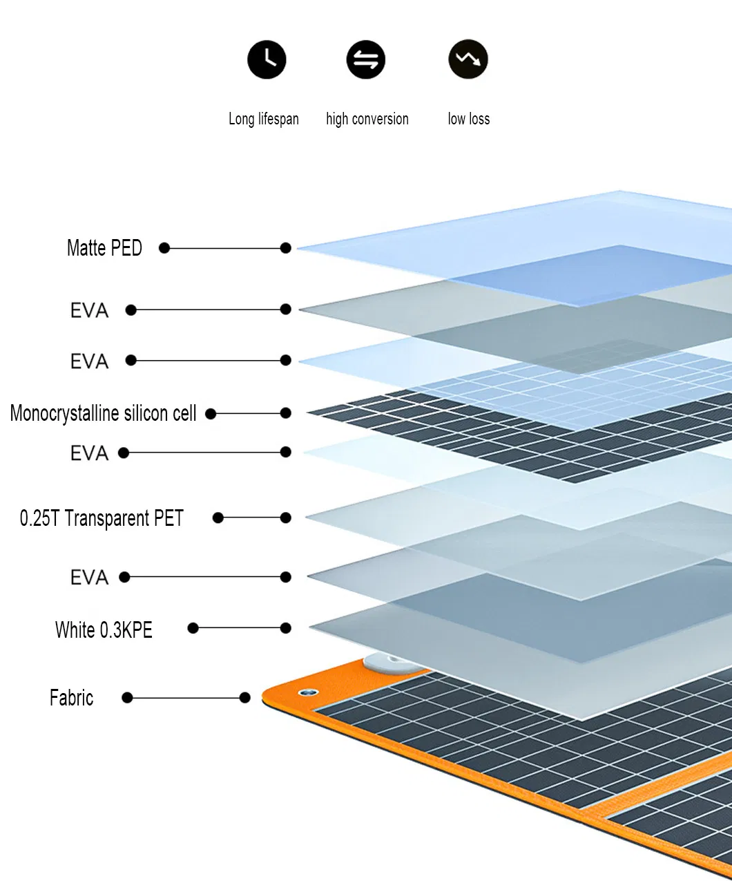 Portable Solar Panel 60W