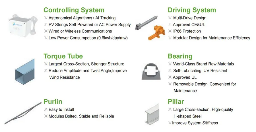 Main Structure components