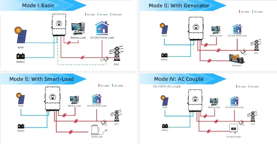 Solar Power System Diagram