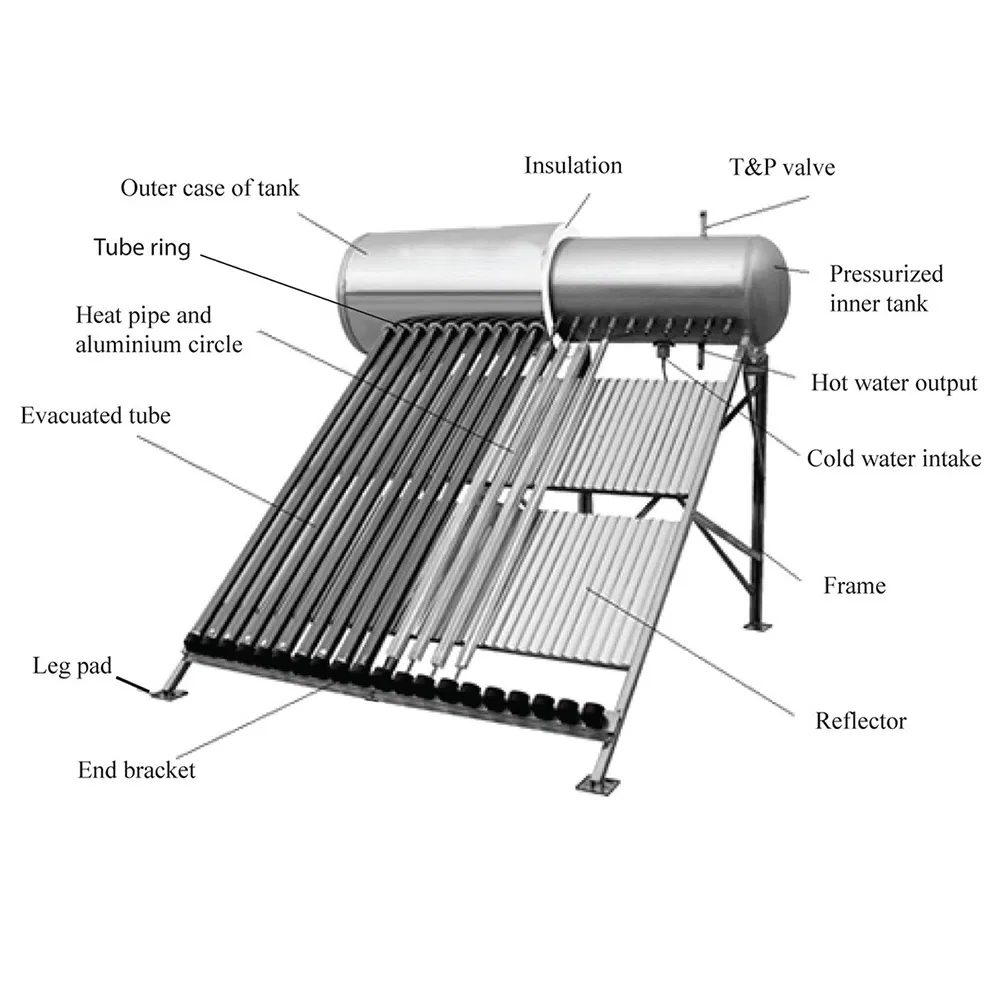 Solar Heater Detail 2