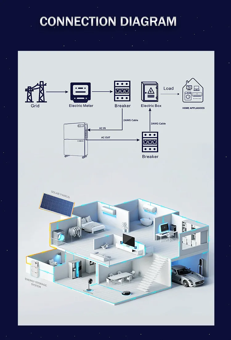 Battery Backup Power