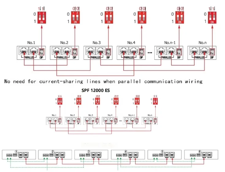 Inverter Interface
