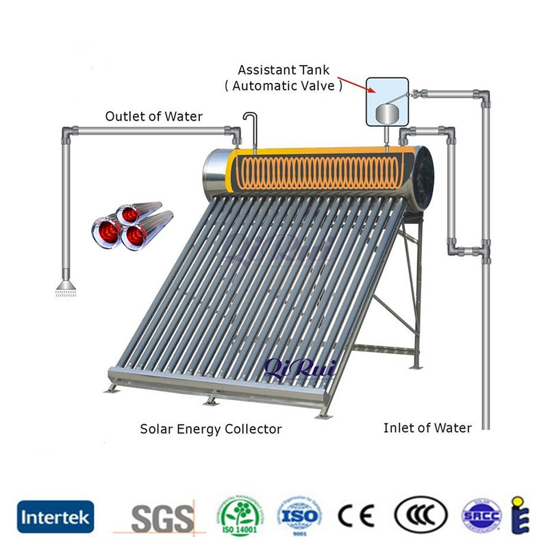 Factory Wholesale 150L 200L 300L Best Price Pressurized Solar Hot Water Heater System