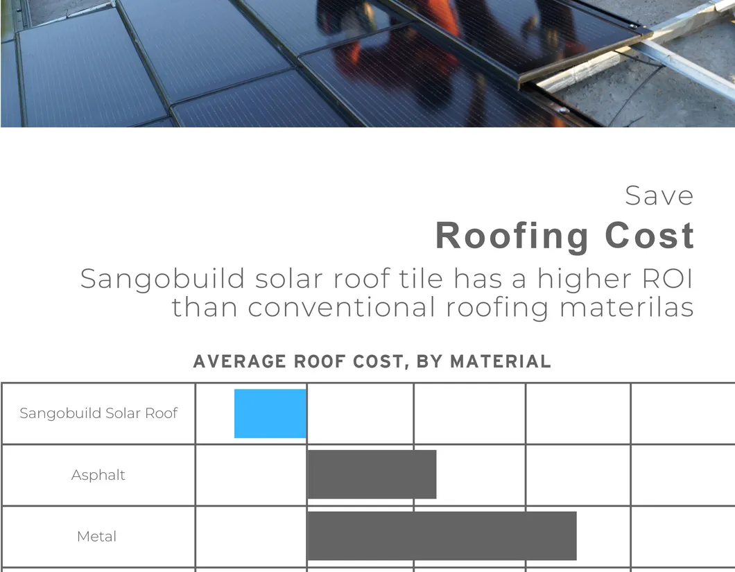 Solar Roof Tile Details