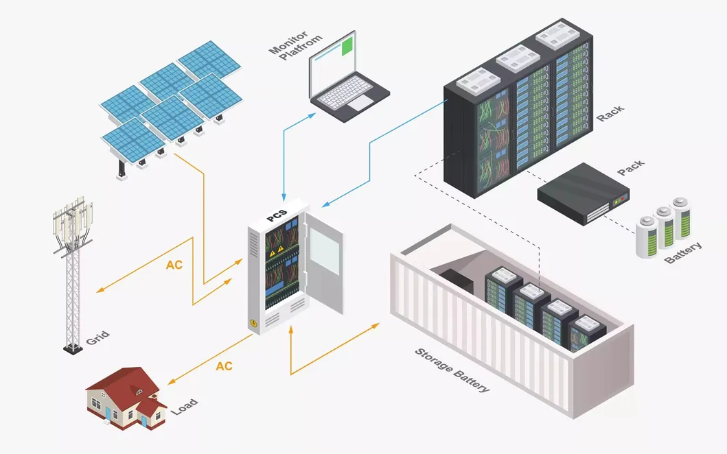 Battery Storage Container 500kwh-1mwh-2mwh Range