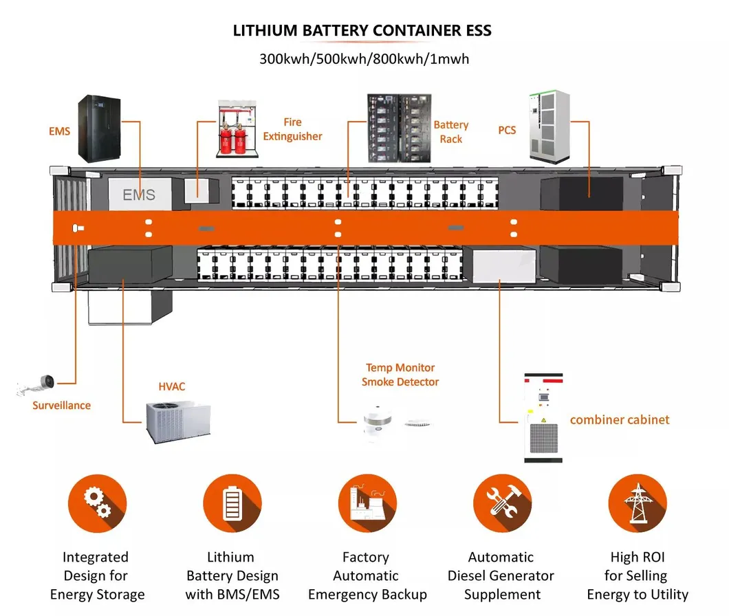 Lithium Ion Solar Energy Storage Container Layout