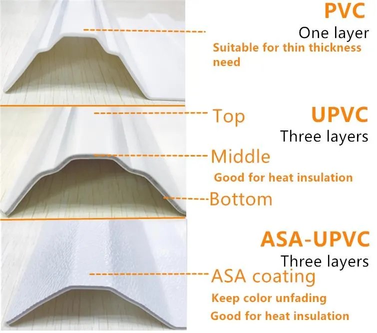 UPVC Material Types