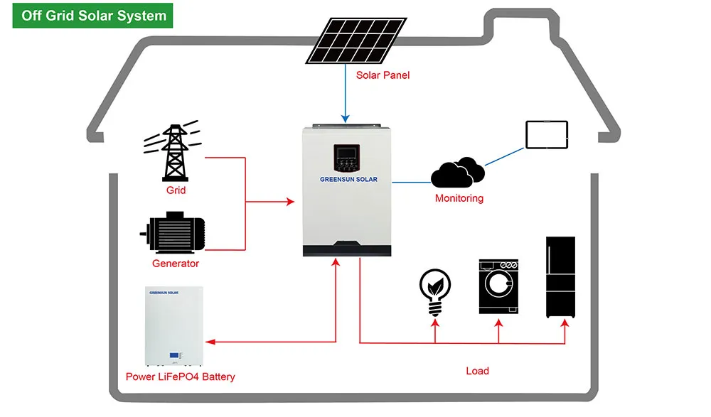 Solar Power Diagram