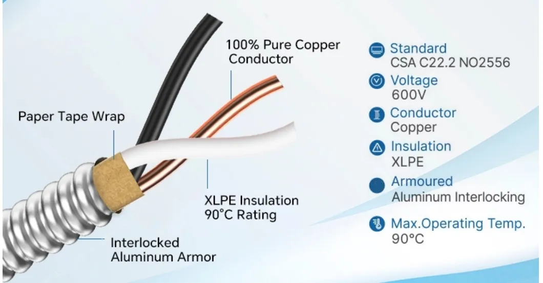 AC90 Armored Cable Certification