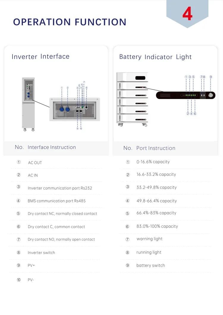 Technical Specification 2