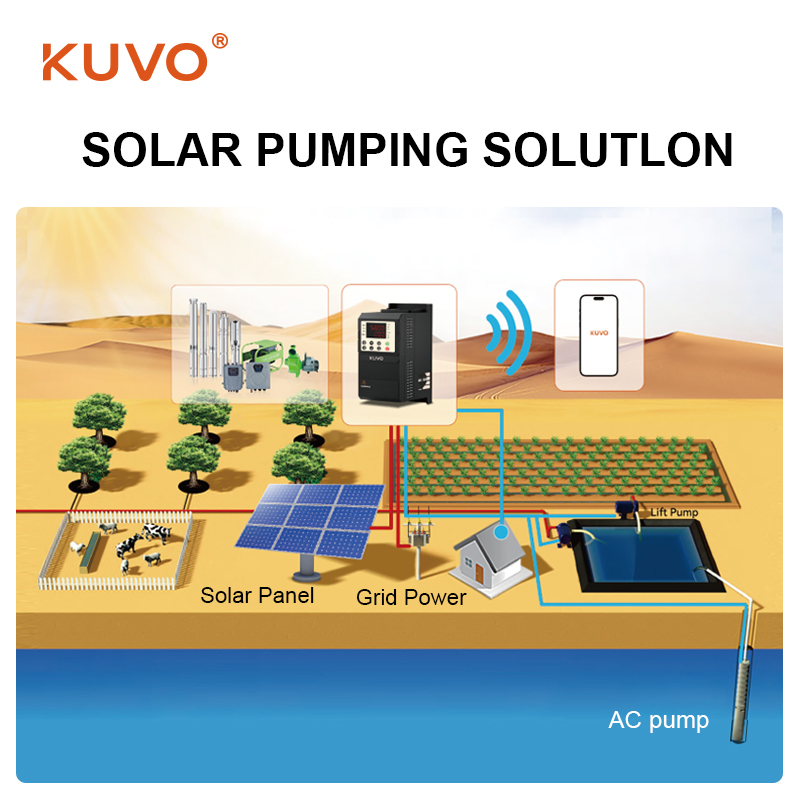 High Efficiency MPPT Solar Pump Inverter Solution for Agriculture Irrigation
