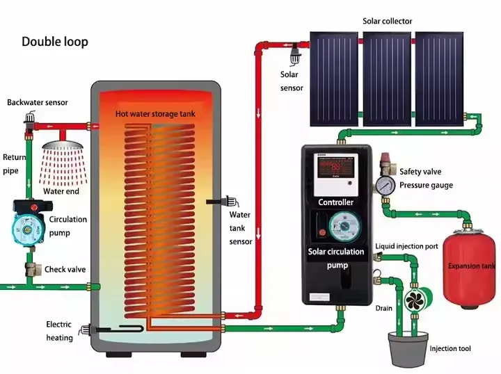Specifications Diagram