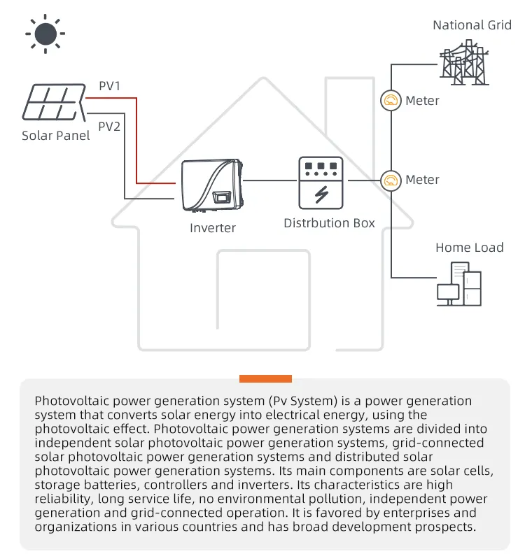 Solar Power System 1