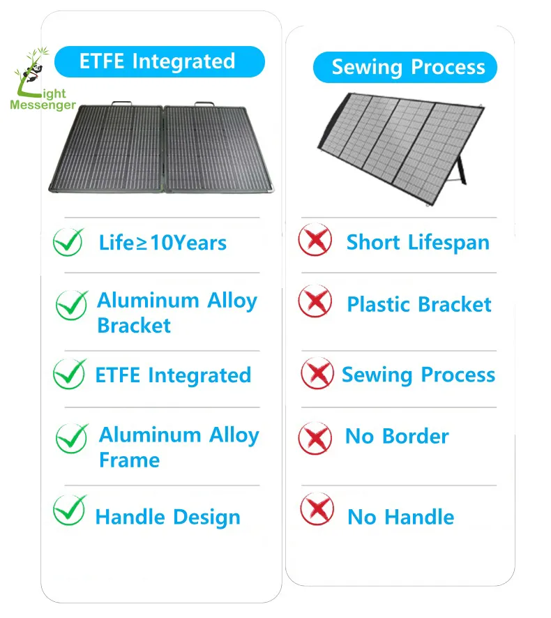 Application Scenario