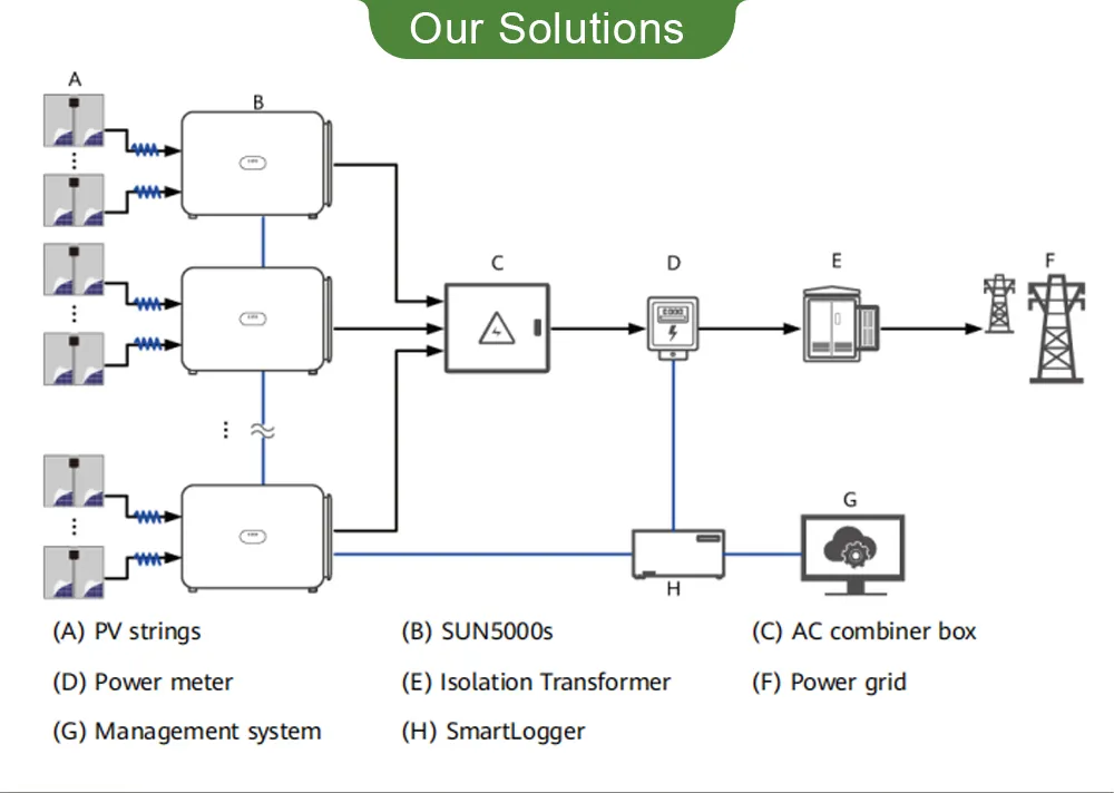 Working Principle Diagram 1