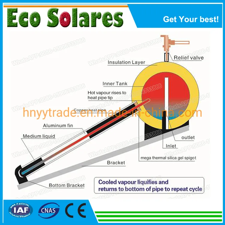 Integrated Solar Water Heater 5