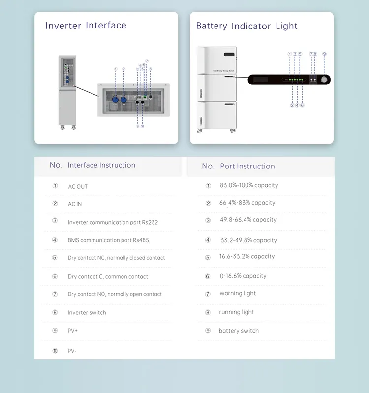Solar Energy Storage