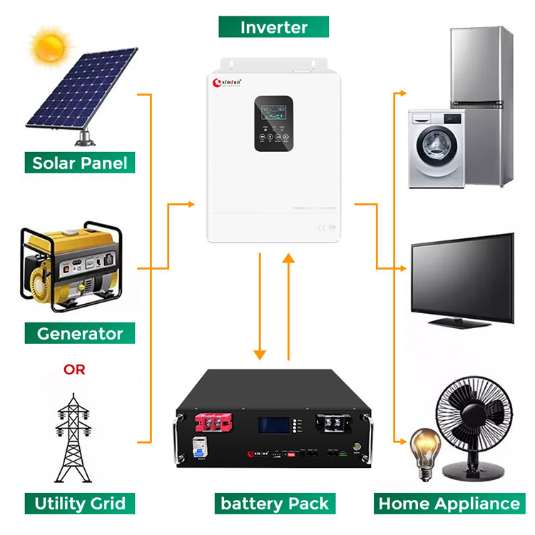 Solar Power Battery Storage Portable Power Station Lithium Battery Lithium Power Bank