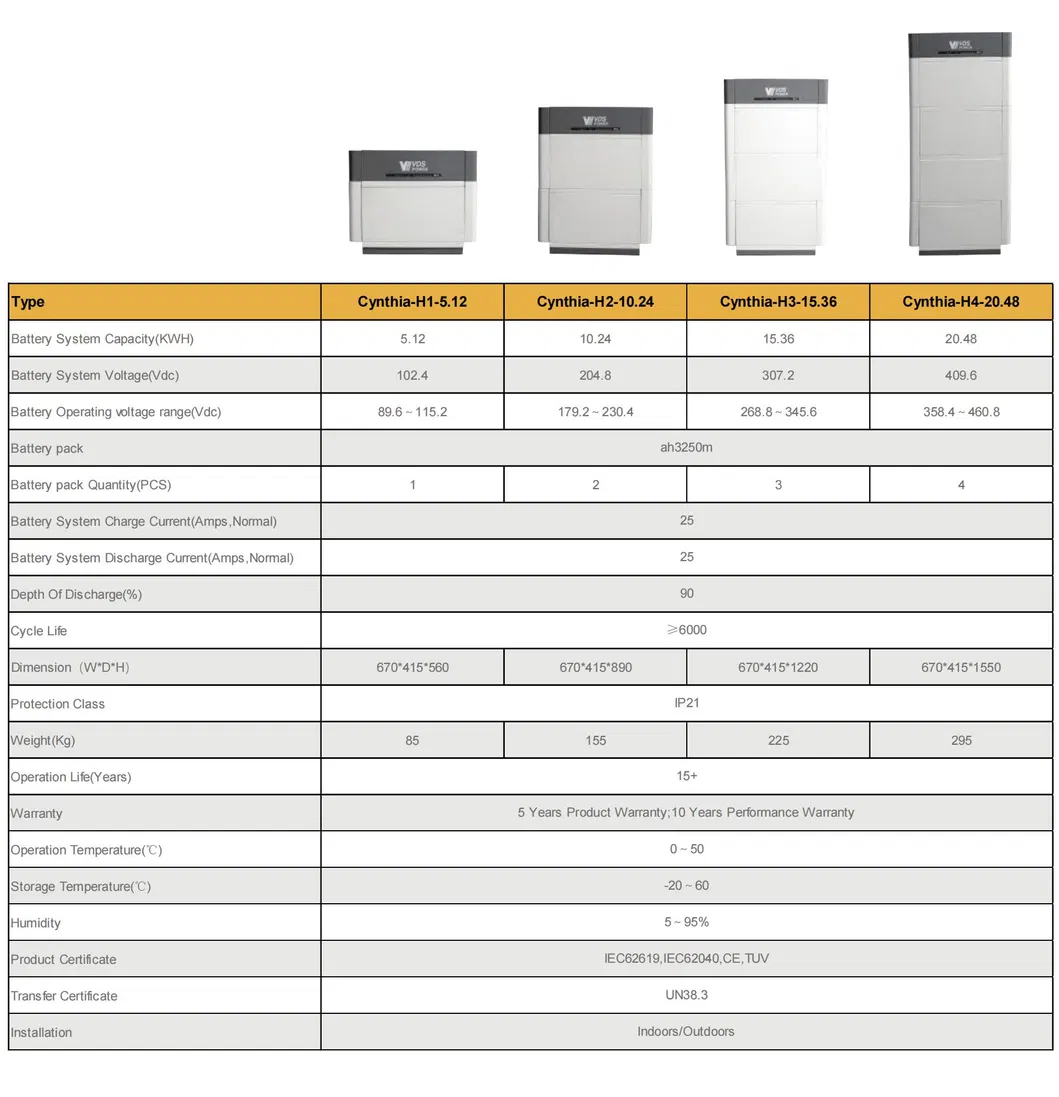 Solar Energy Storage System