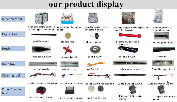 Product Display