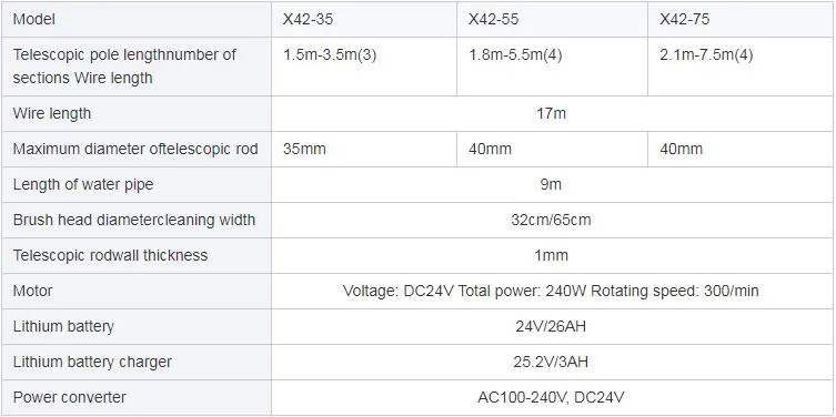 Product Specifications