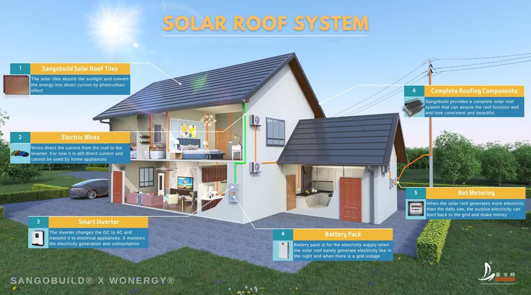 Solar Energy Workflow