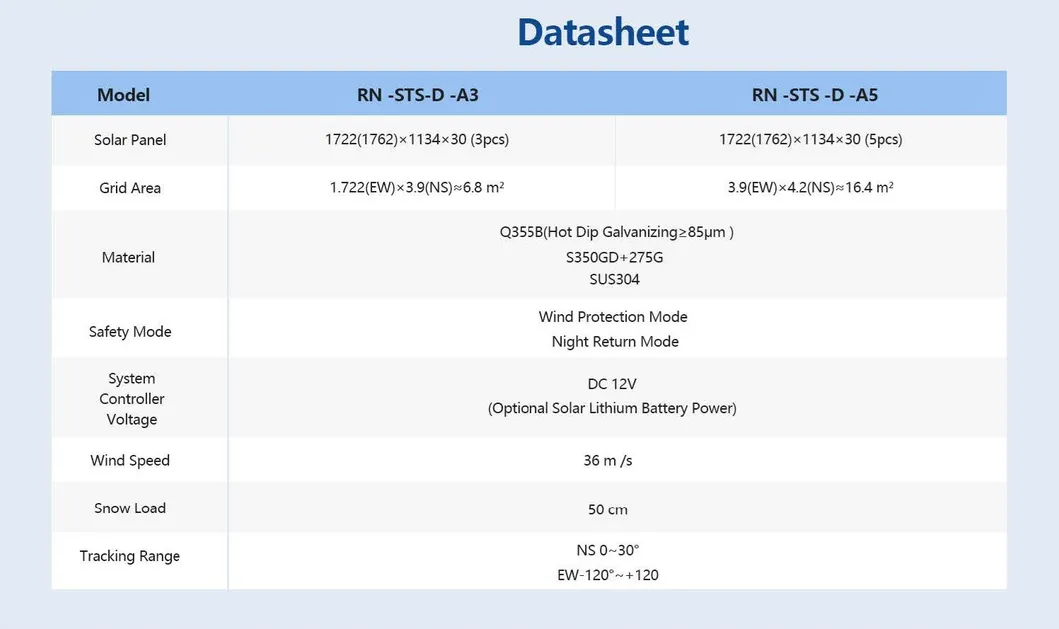 Solar System Detail 3