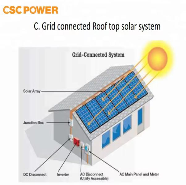 High-Efficiency 3kw Solar Generator and 2HP Water Pump System