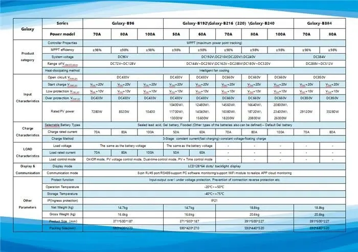MPPT Controller Details