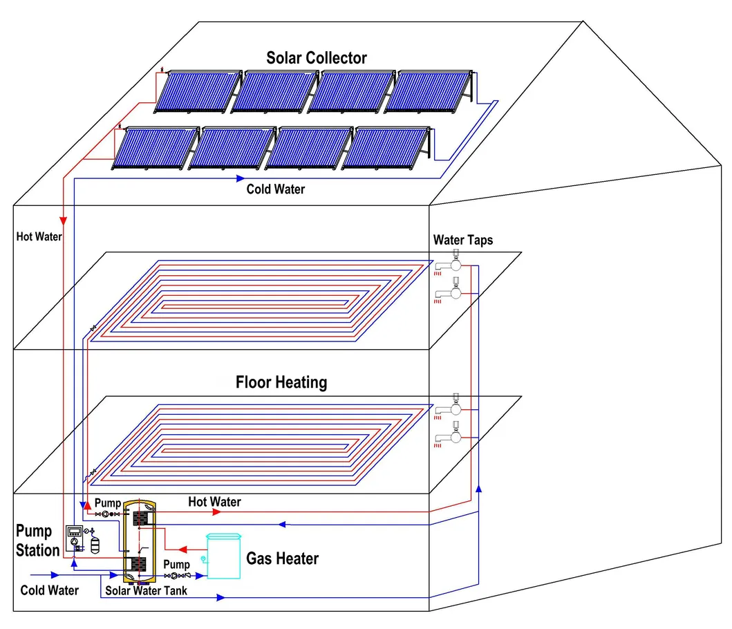 Commercial Close Loop