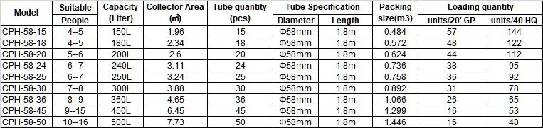 Technical Parameters Chart