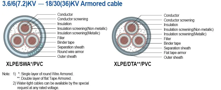 Cable Drawing 2