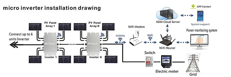 Inverter Diagram