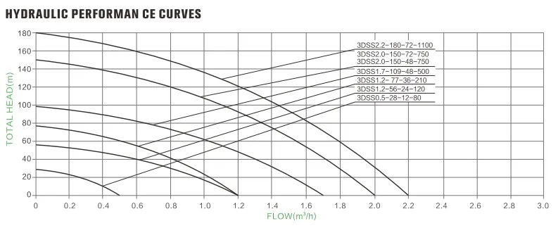 Solar Pump Specifications
