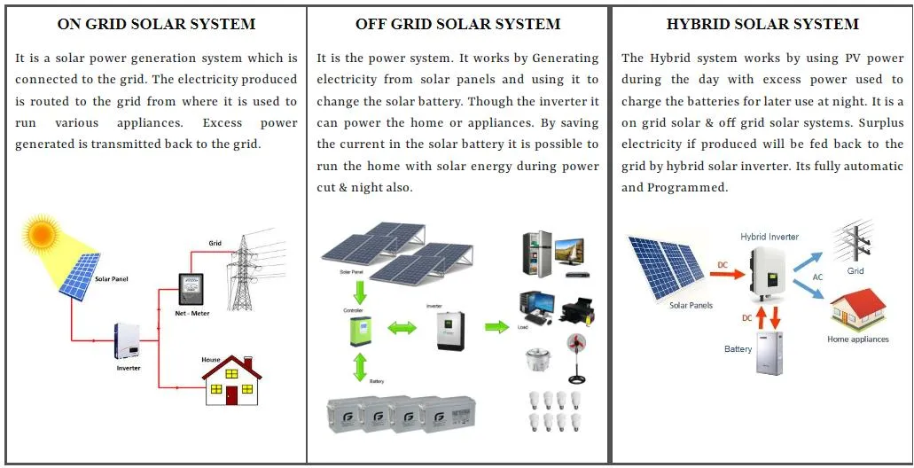 Solar Power System Display