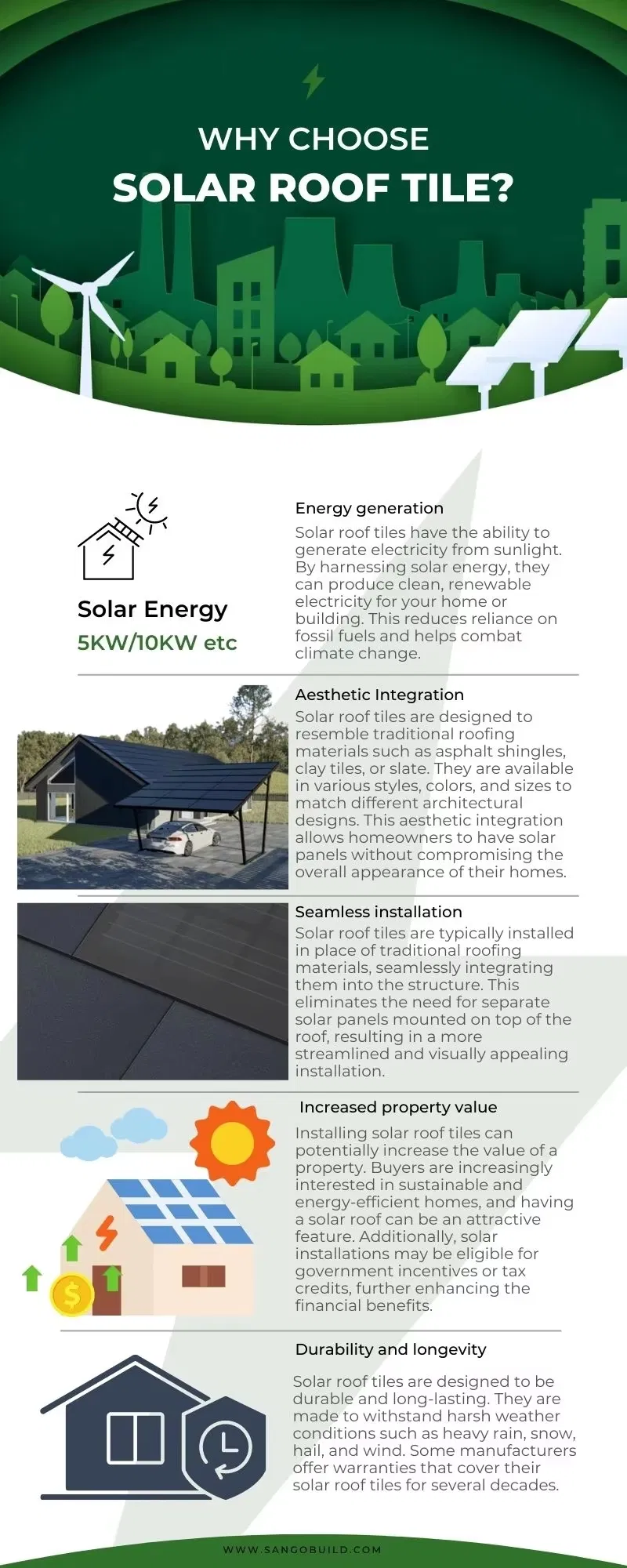 Solar Roof Material Details