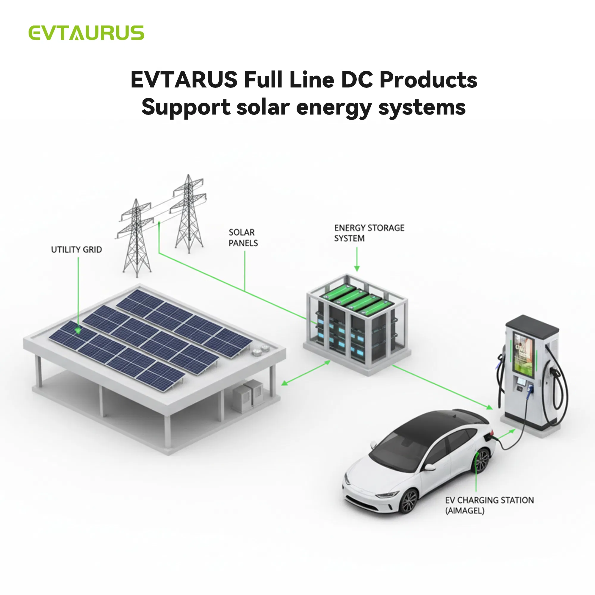OEM ODM 120kw 160kw CCS Gbt Car Solar EV Charger DC Electric Vehicle Charging Stations