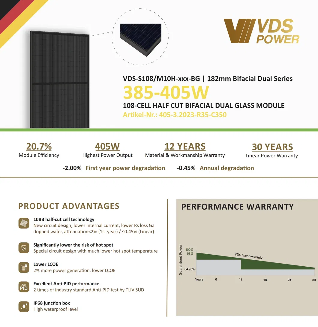 108 Cells Half Cut Bifacial Glass Solar Module