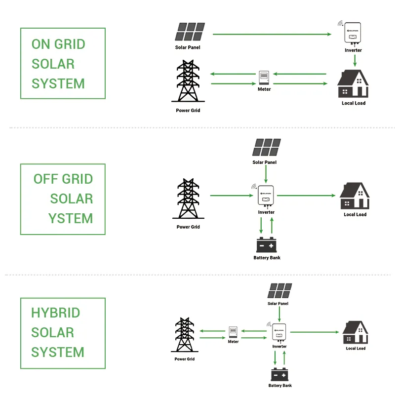 Solar System Working Diagram